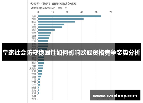 皇家社会防守稳固性如何影响欧冠资格竞争态势分析