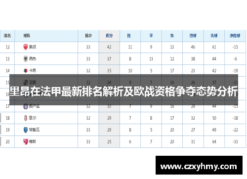 里昂在法甲最新排名解析及欧战资格争夺态势分析