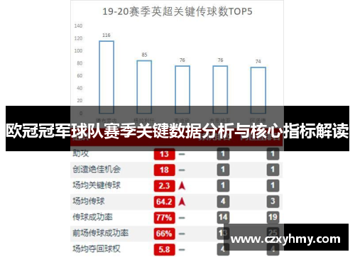 欧冠冠军球队赛季关键数据分析与核心指标解读