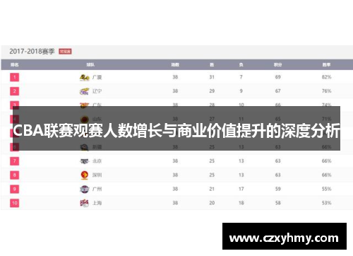 CBA联赛观赛人数增长与商业价值提升的深度分析
